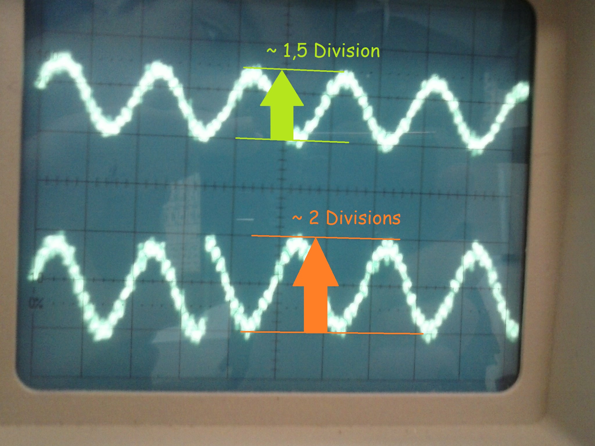 Écran oscilloscope